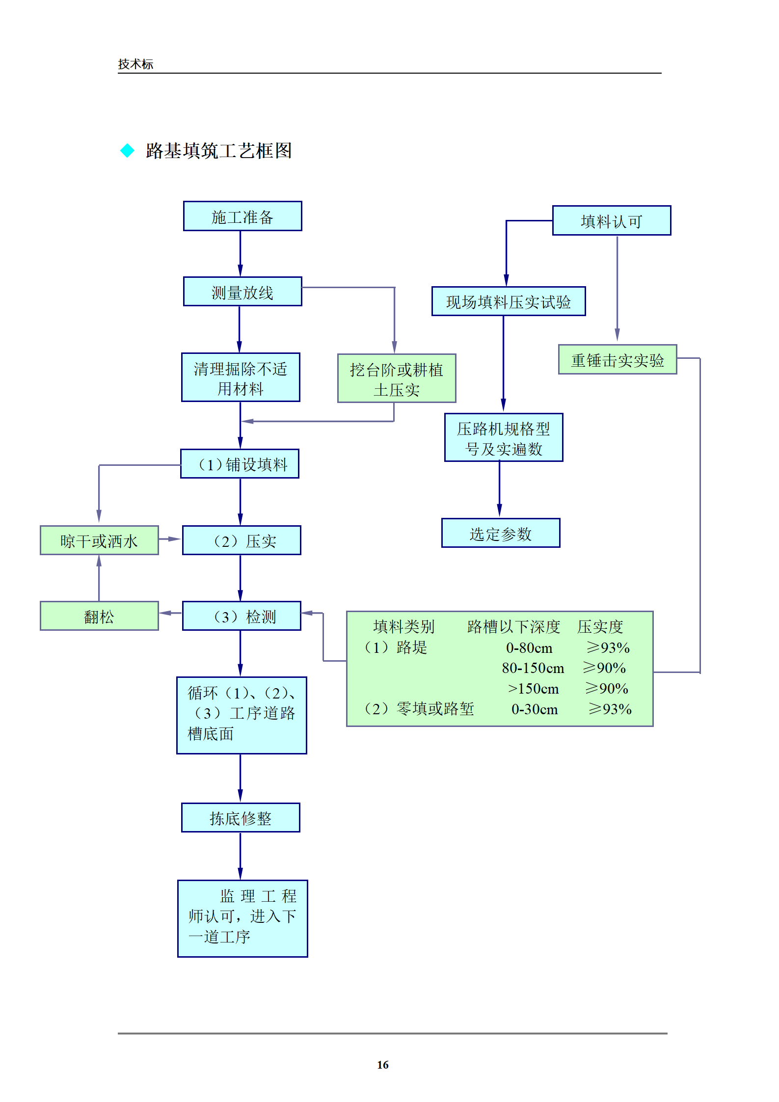 市政工程标书正文_16.png