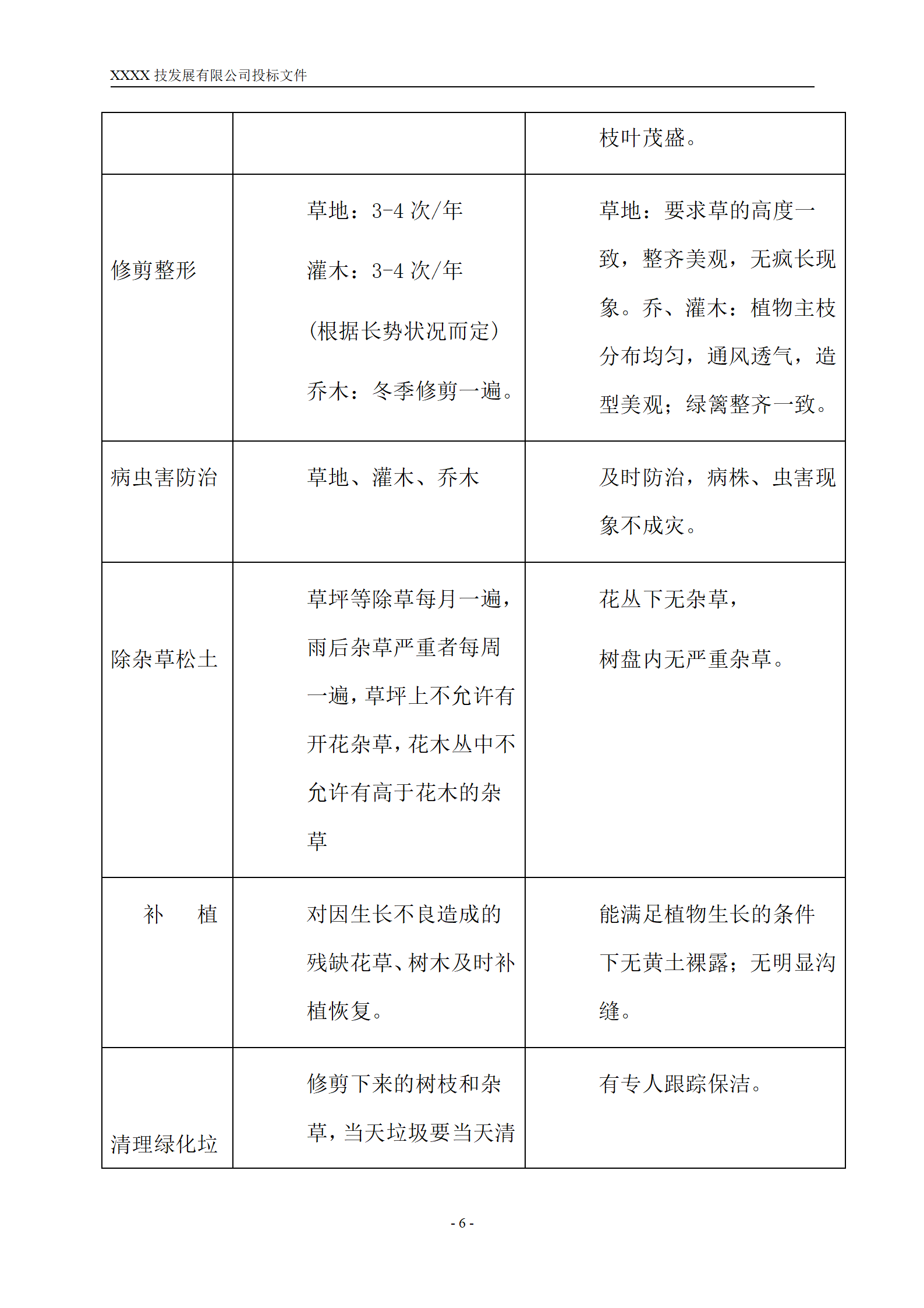 上海绿化养护投标文件范本(1)_07.png