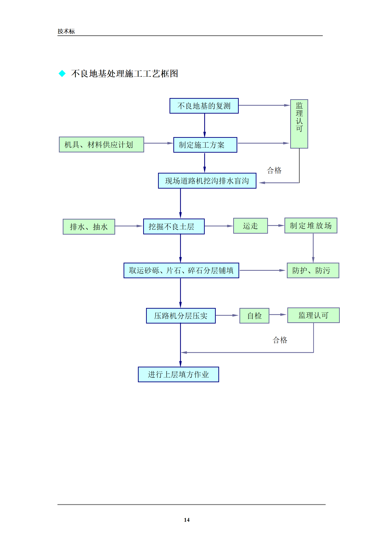 市政工程标书正文_14.png