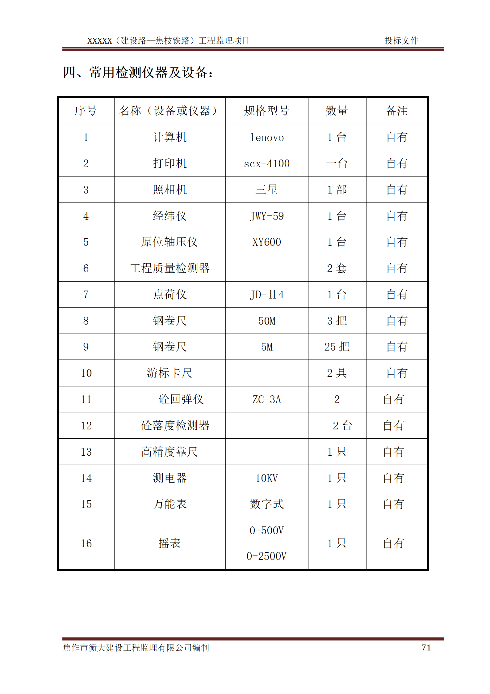 市政道路监理投标文件_71.png