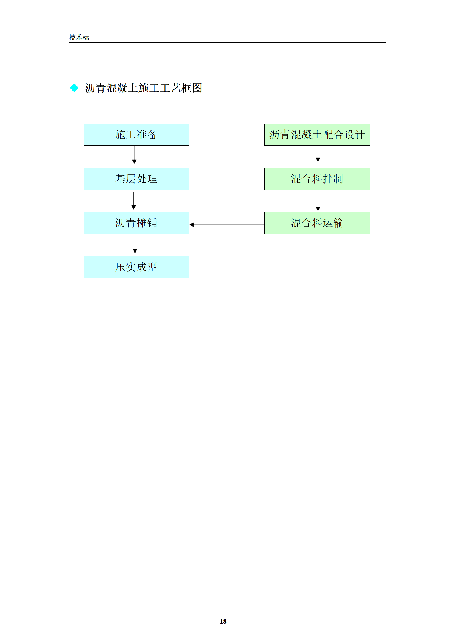 市政工程标书正文_18.png