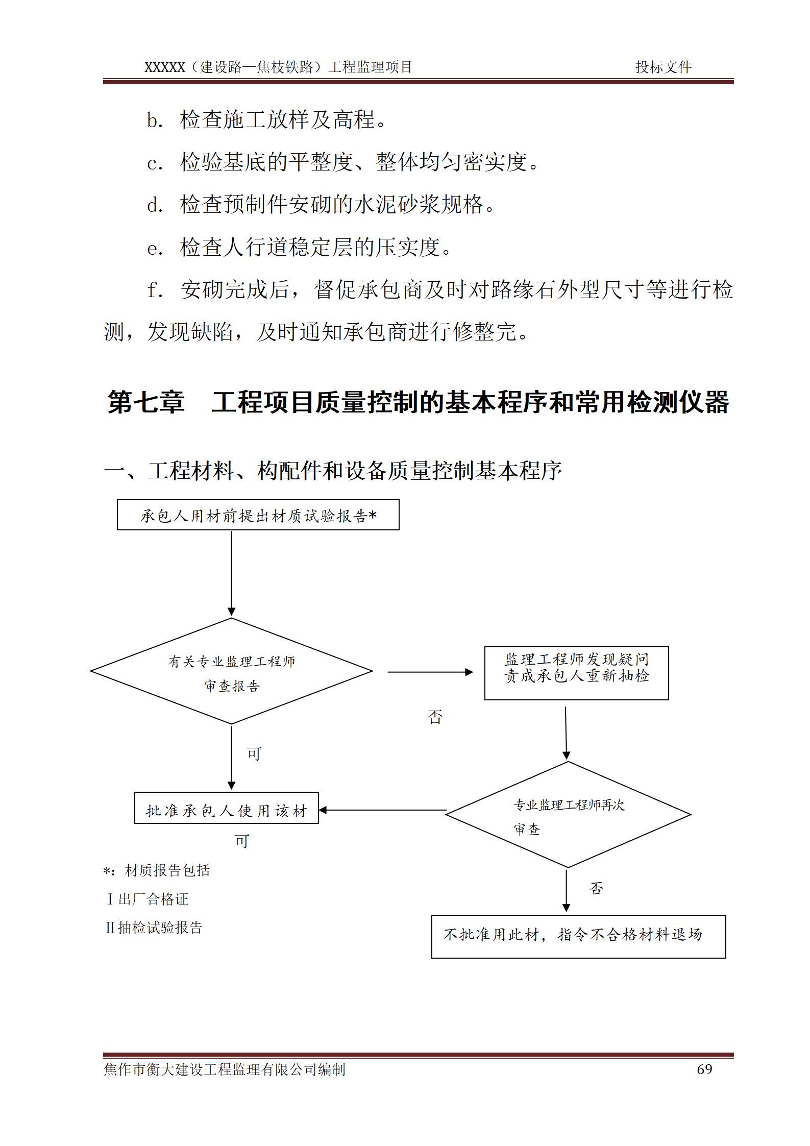 市政道路监理投标文件_69.png