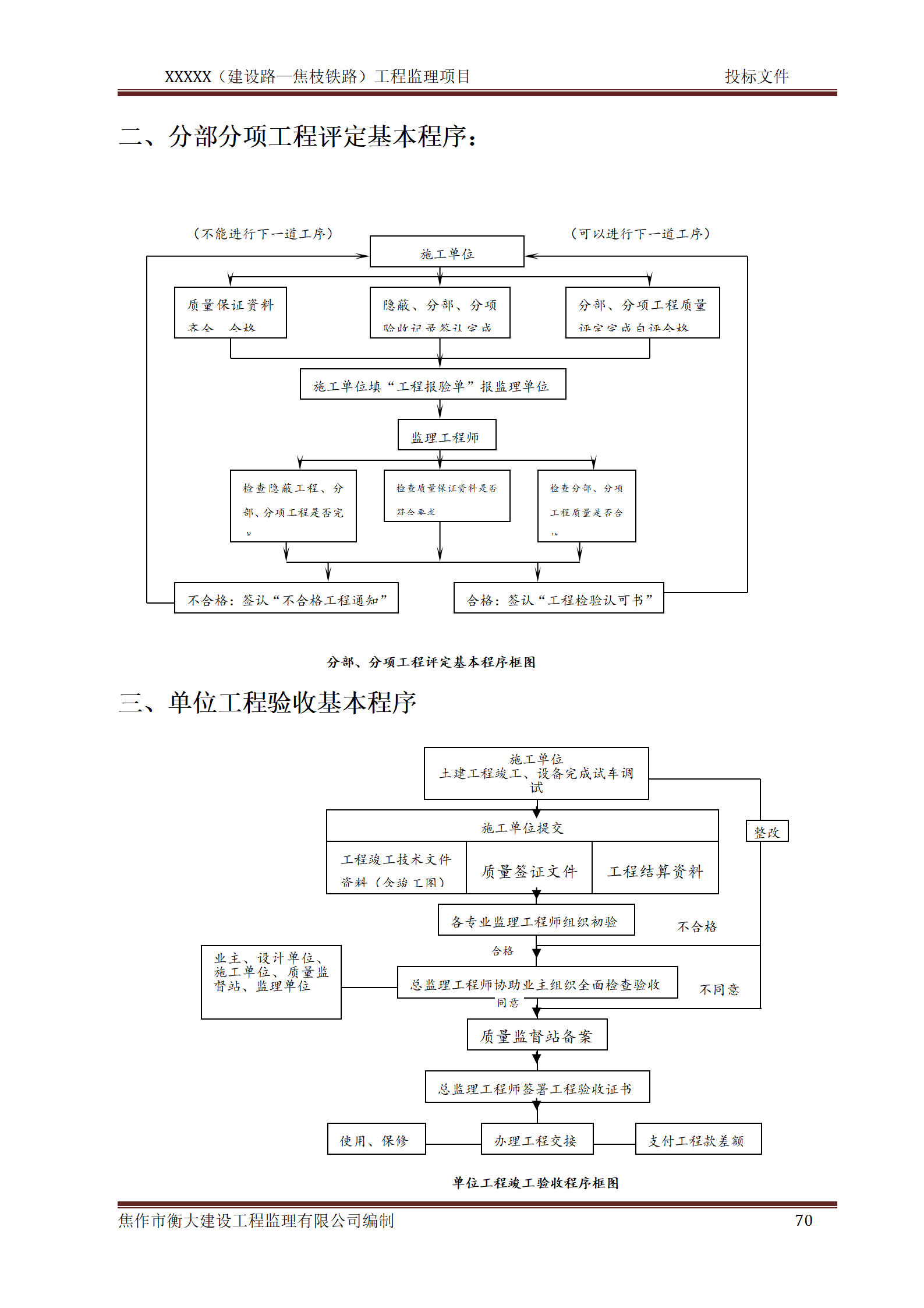 市政道路监理投标文件_70.png