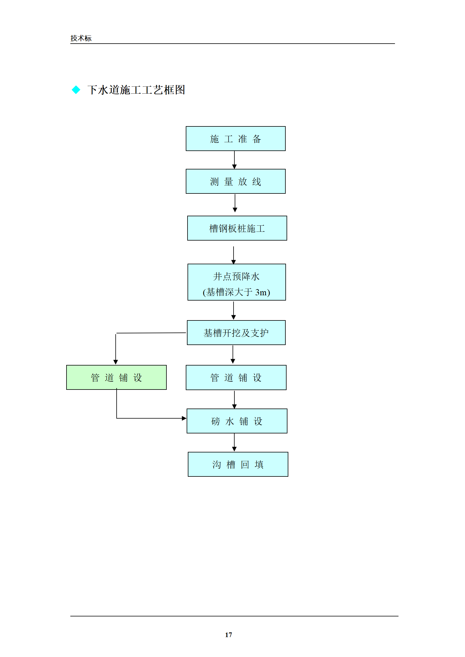 市政工程标书正文_17.png