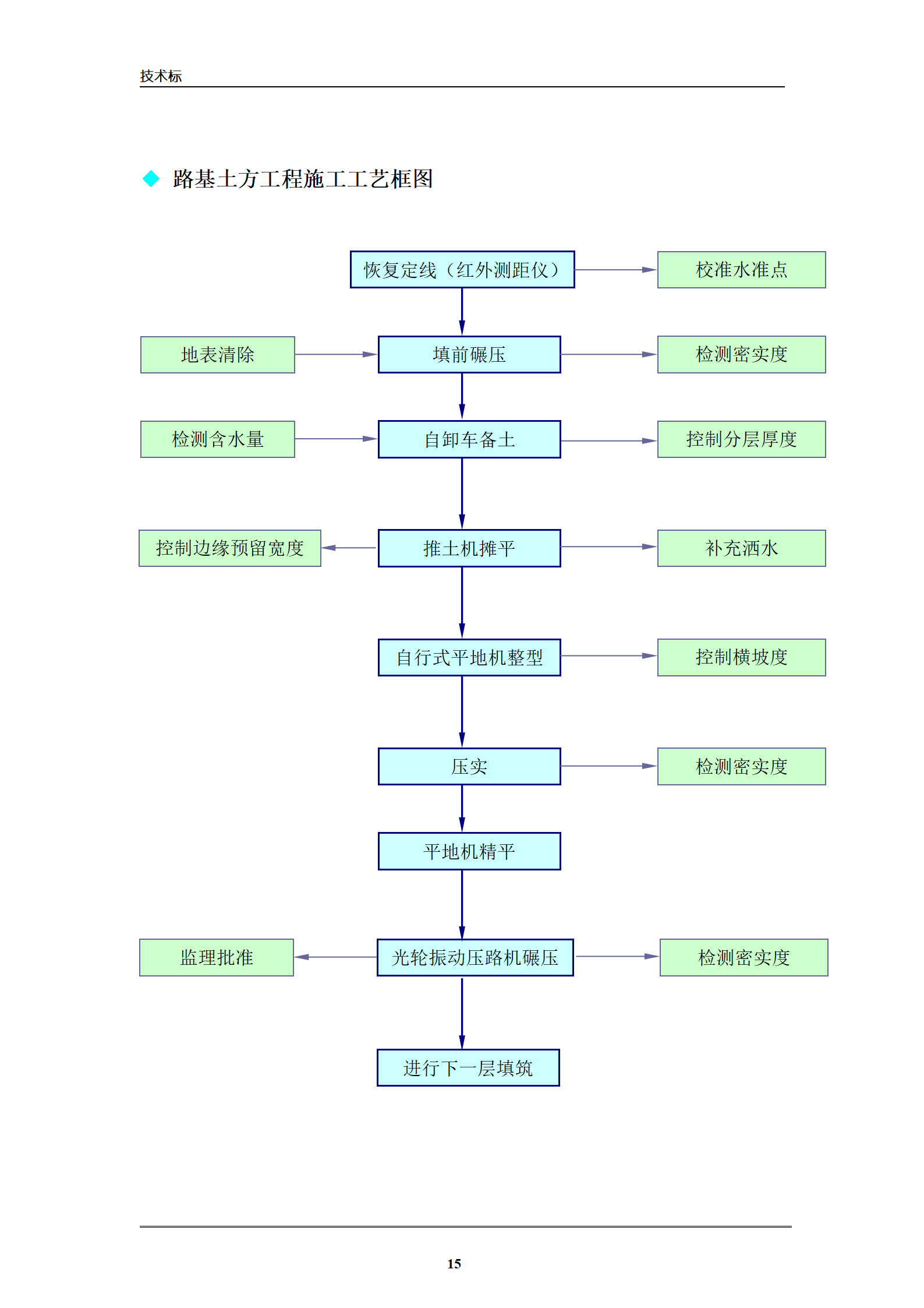 市政工程标书正文_15.png