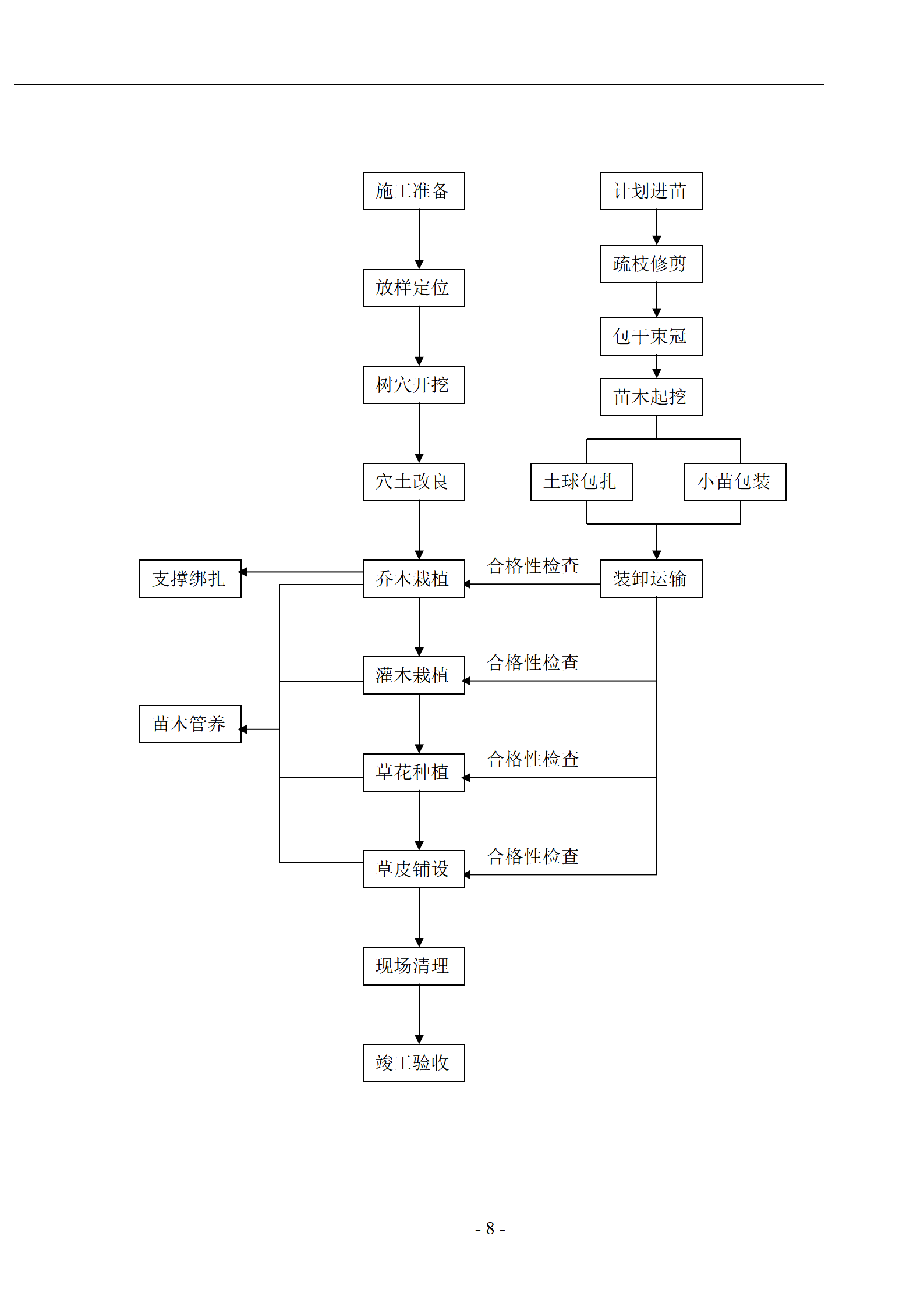 湖州绿化工程技术标_08.png