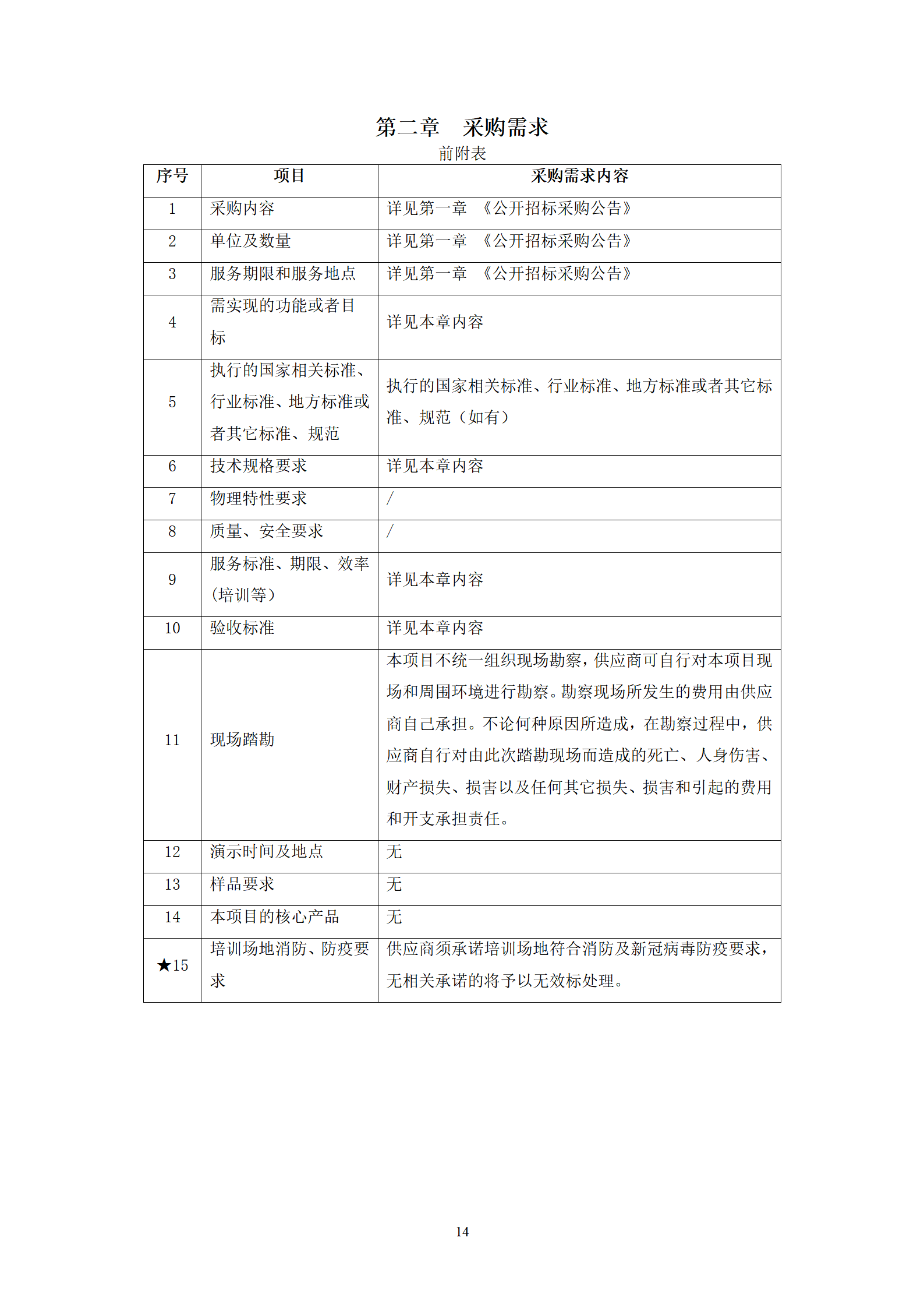 区职业技能项目制培训服务项目招标文件_18.png
