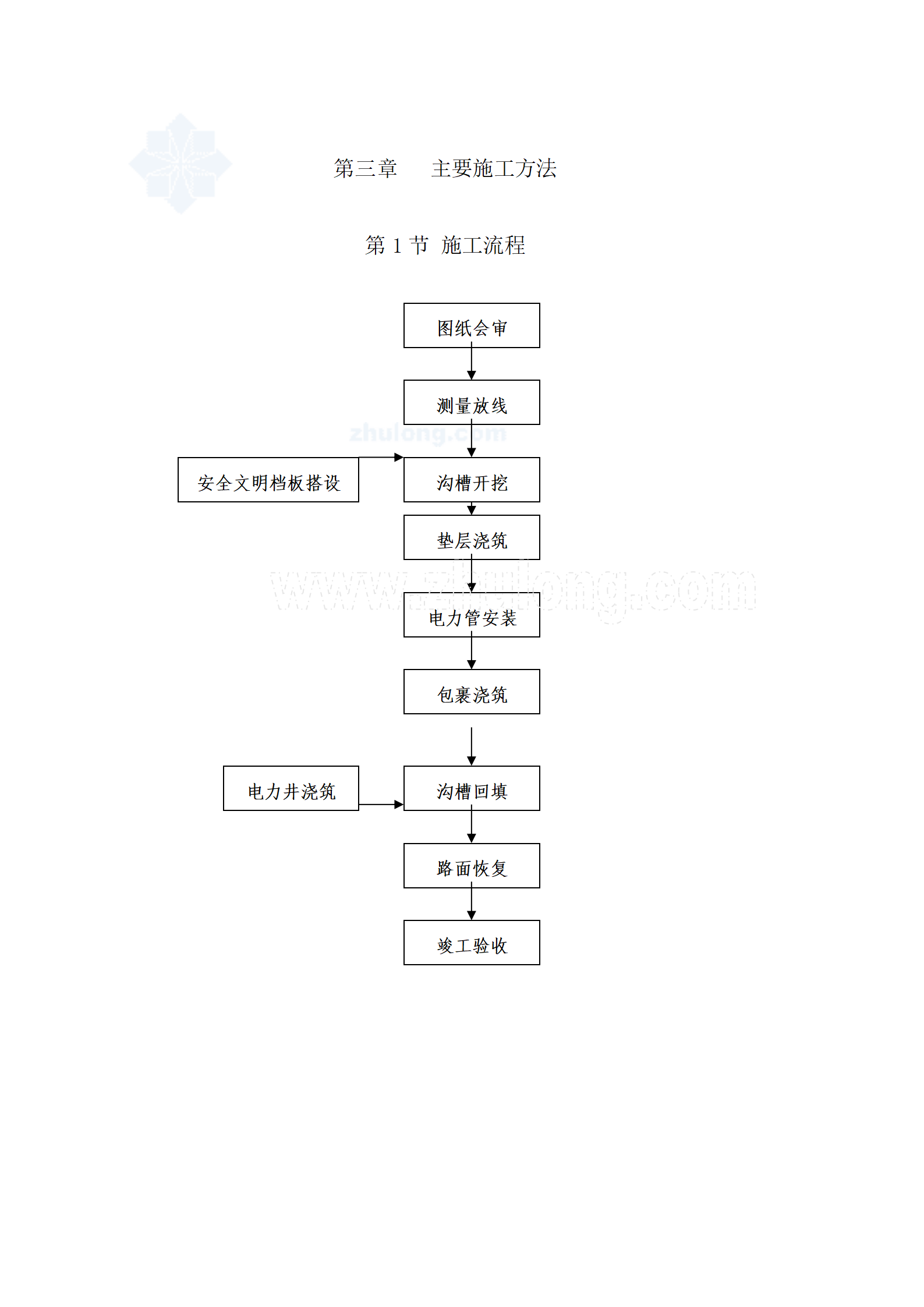 电力管道施工组织设计__07.png