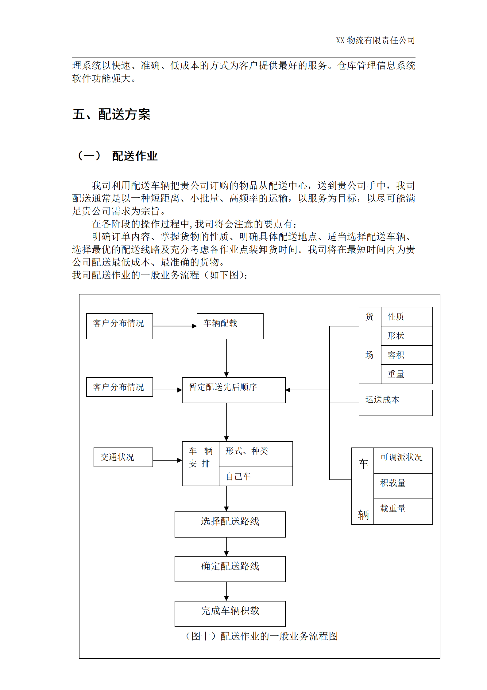 京x配送投标书_12.png