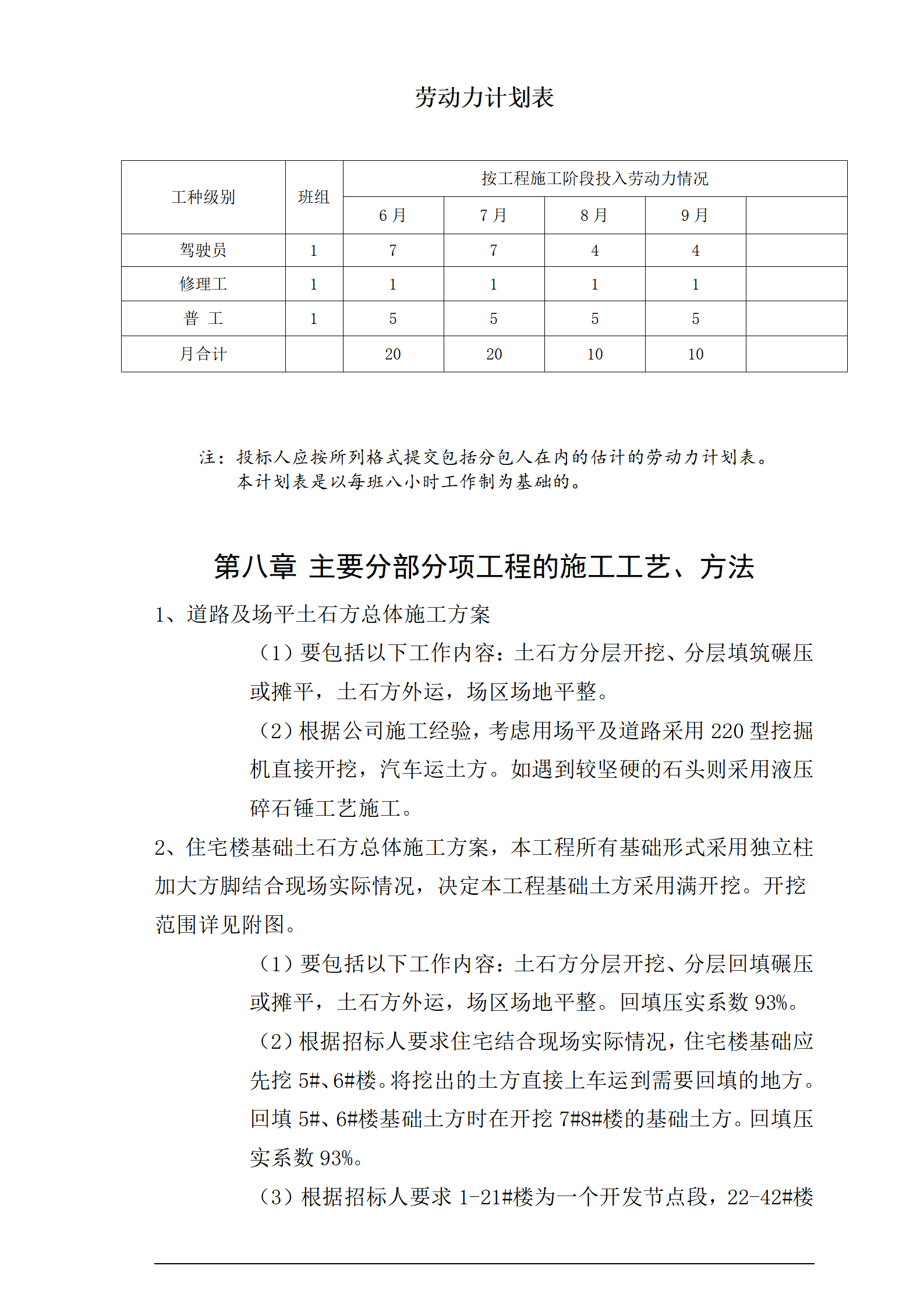 项目土石方工程投标书技术标_09.png