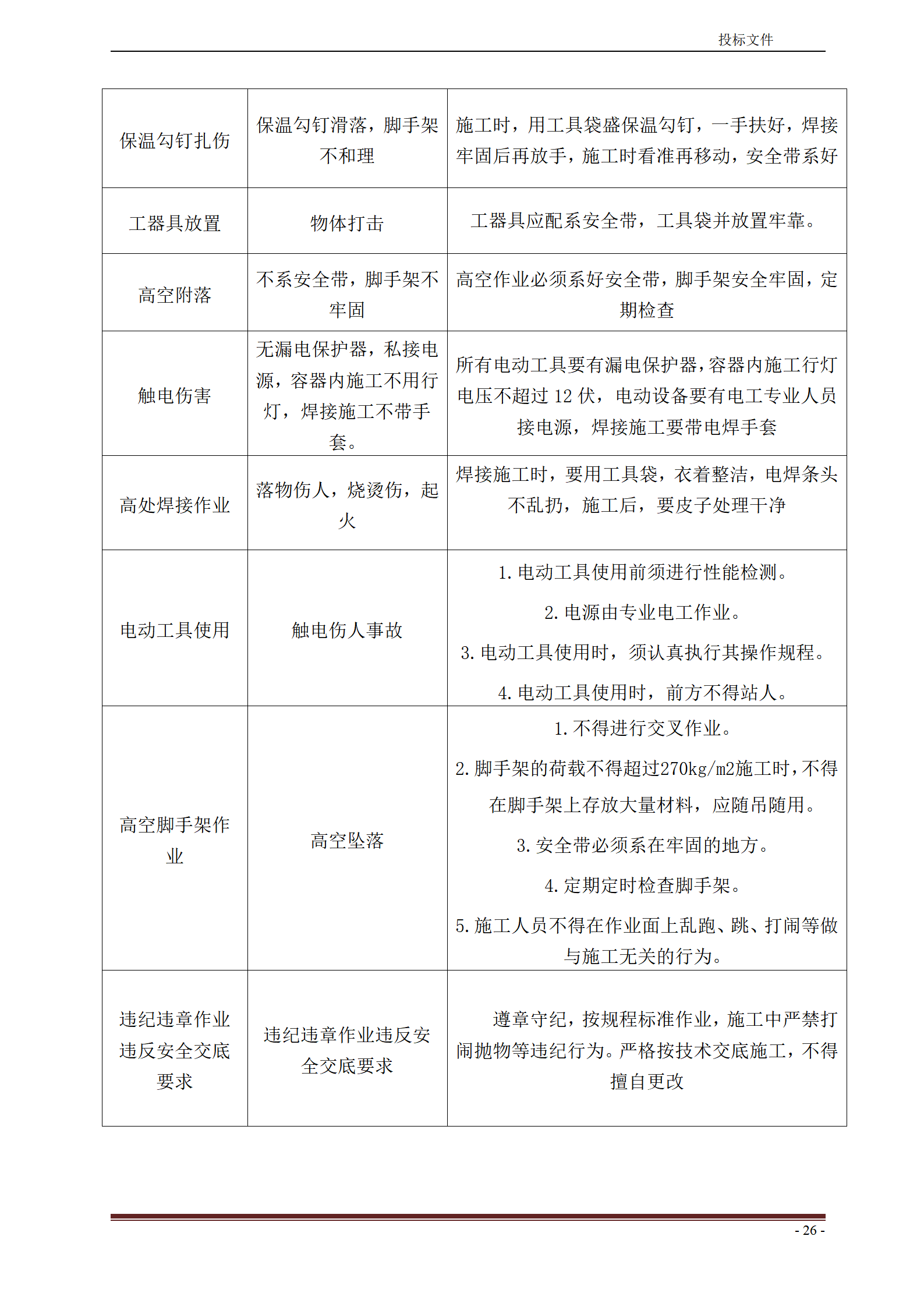 脱硫超低排放改造保温工程技术文件_27.png