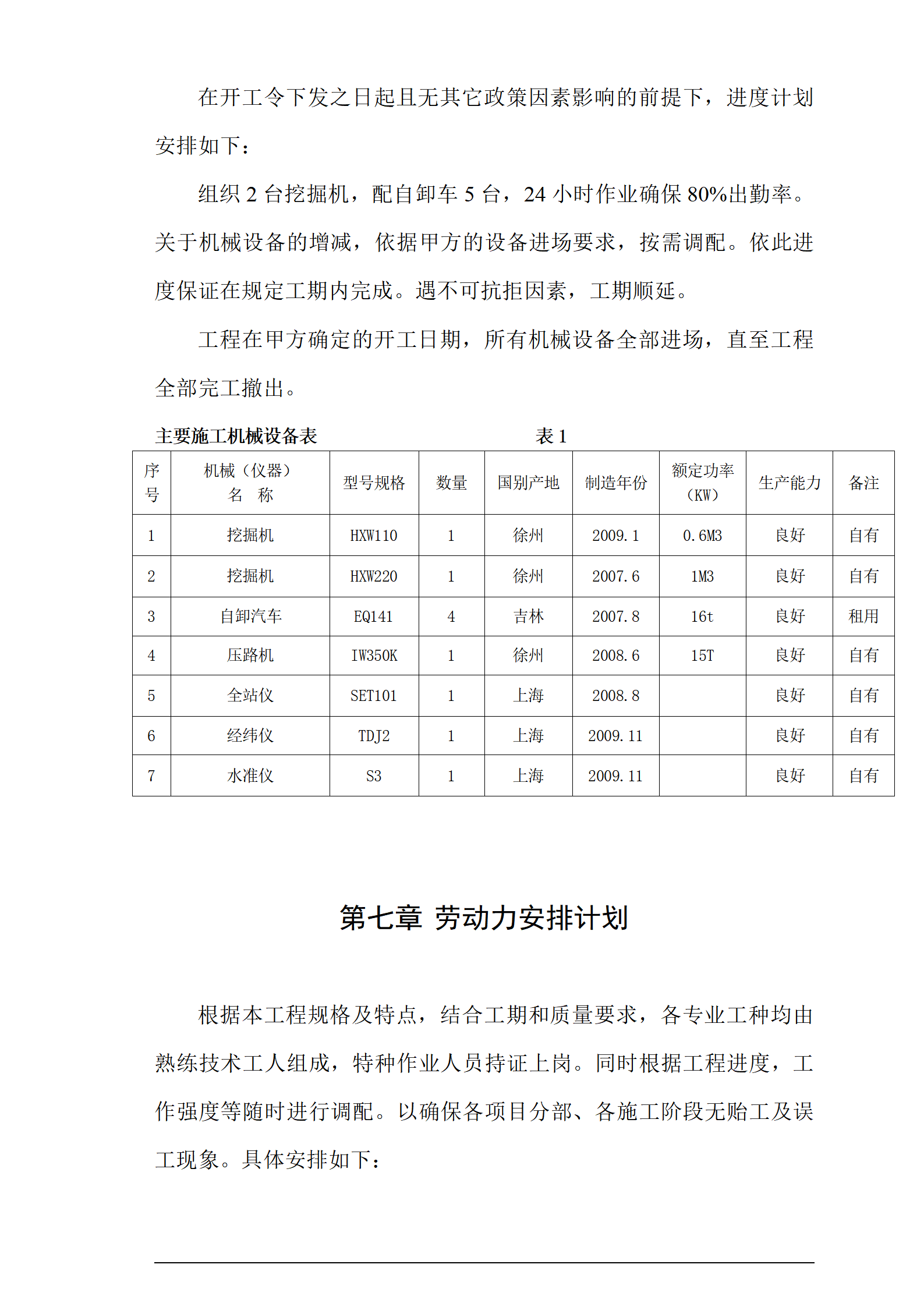 项目土石方工程投标书技术标_08.png