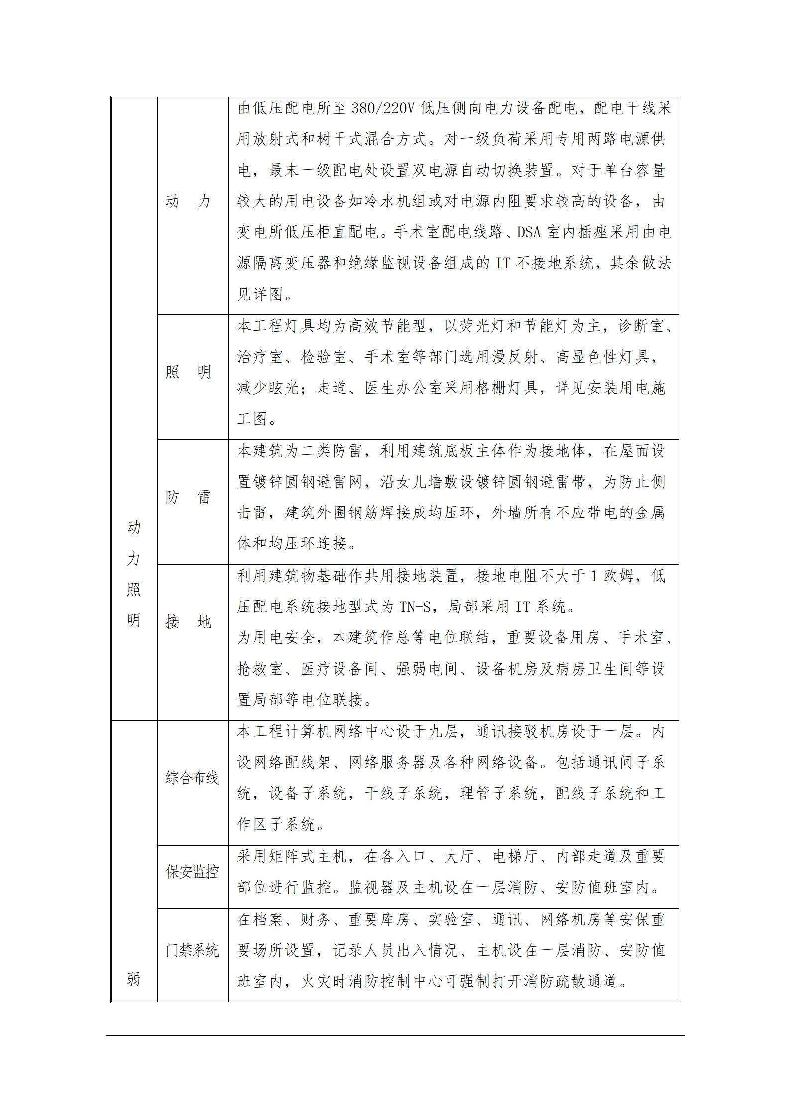 绵竹市人民医院工程投标施工组织设计(南通三建)_17.jpg