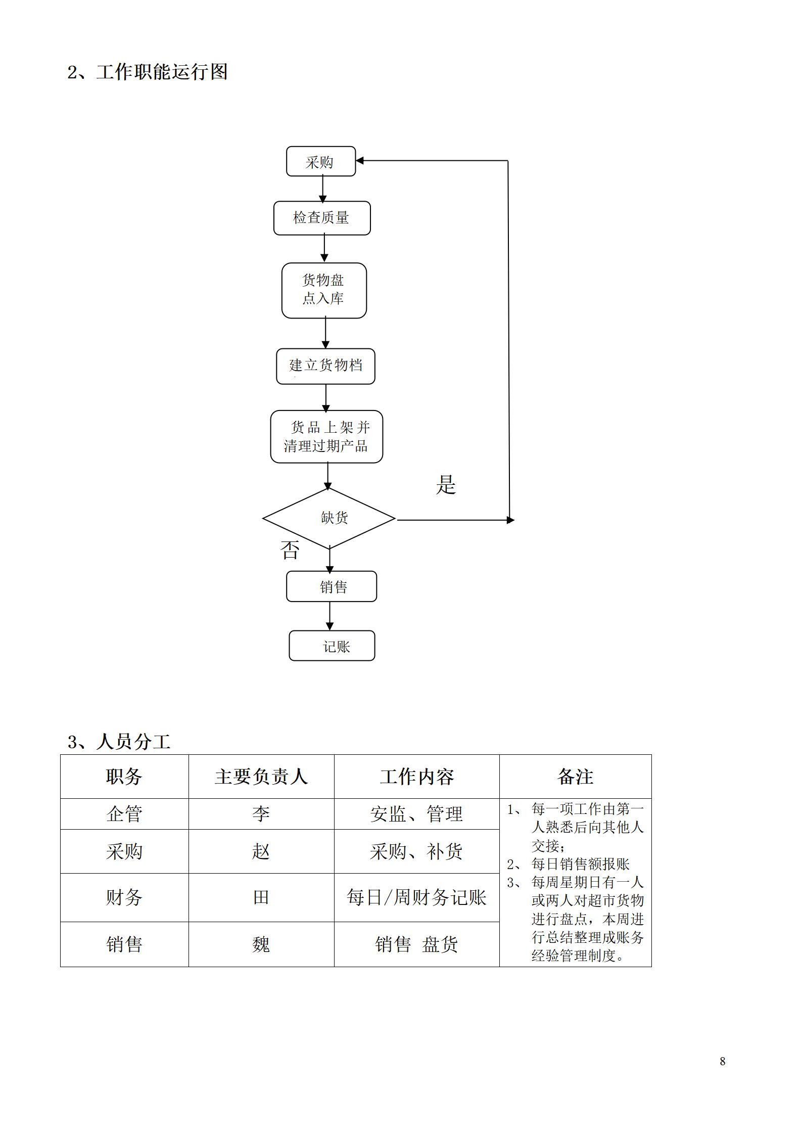 校园超市投标书_09.jpg