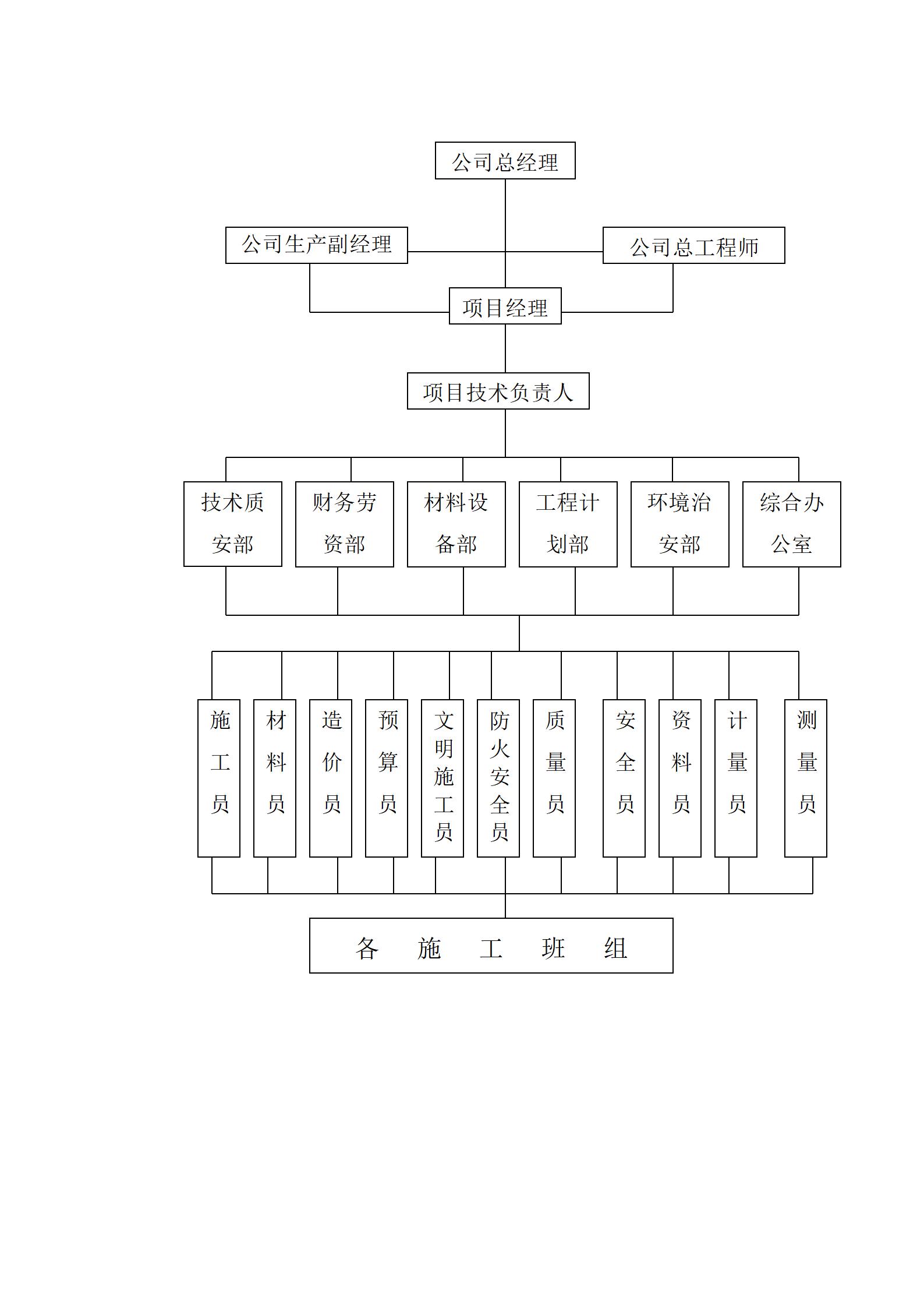 校园文化设计及装饰施工组织设计_16.jpg