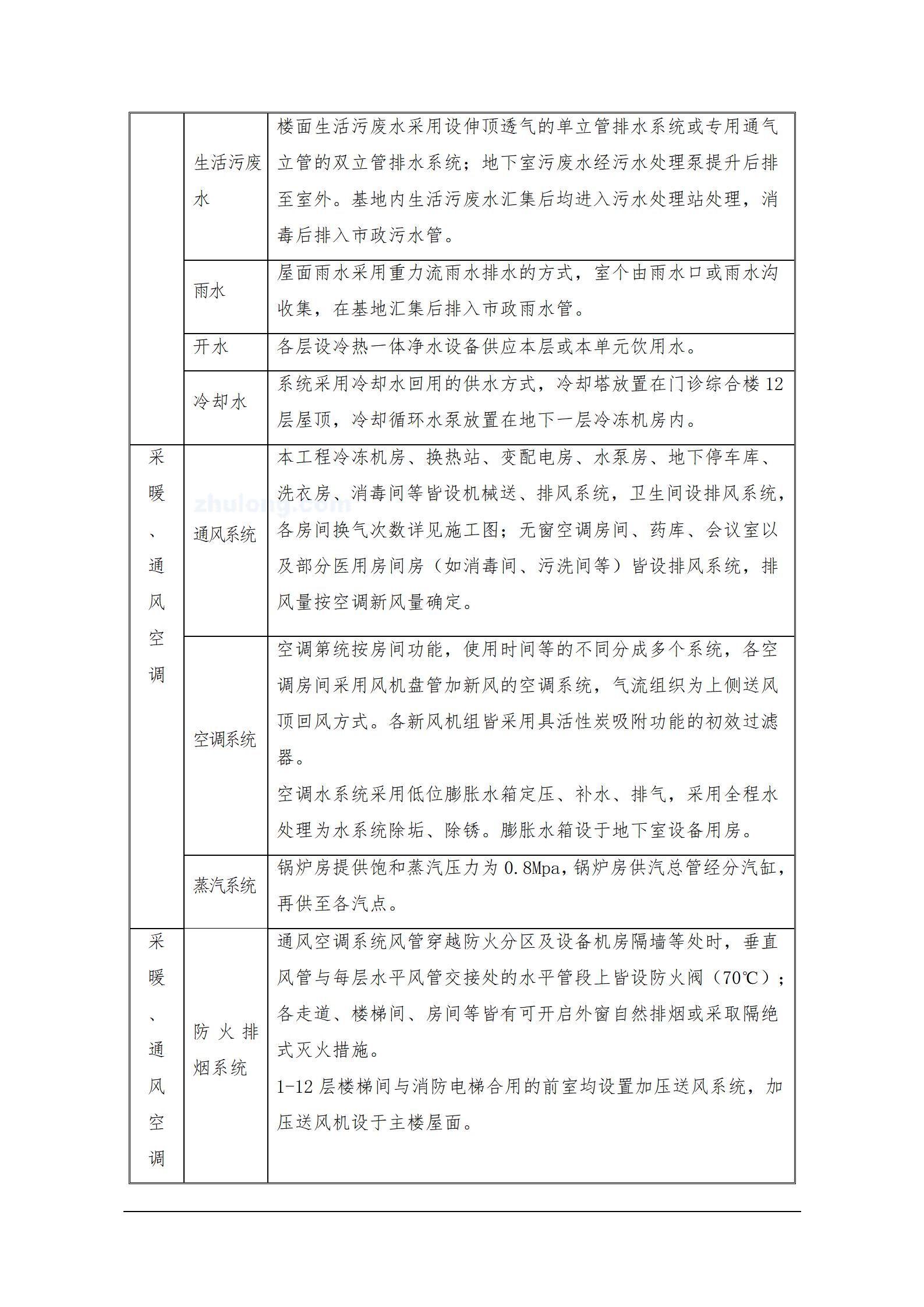 绵竹市人民医院工程投标施工组织设计(南通三建)_16.jpg