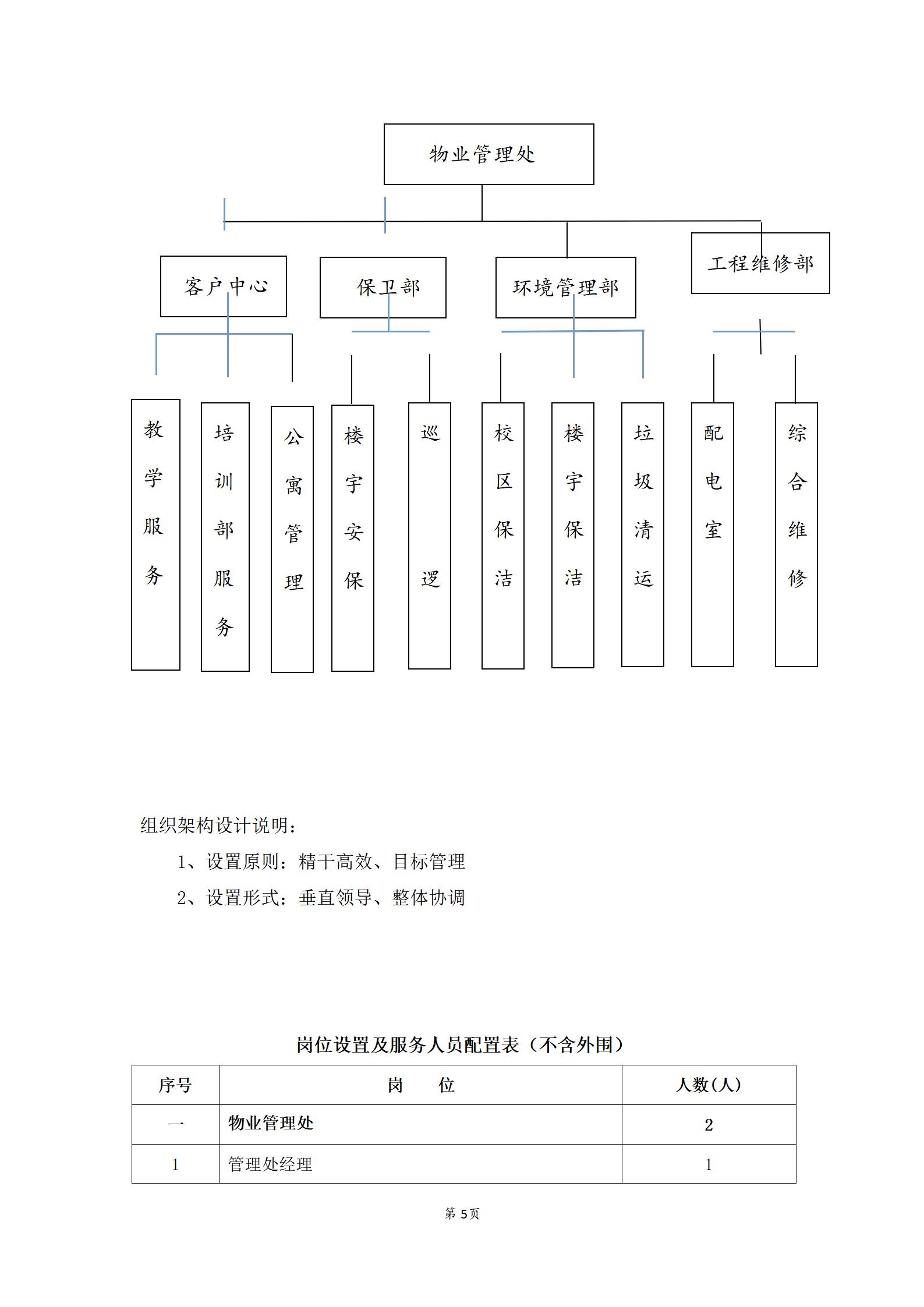 学校物业投标书_08.jpg