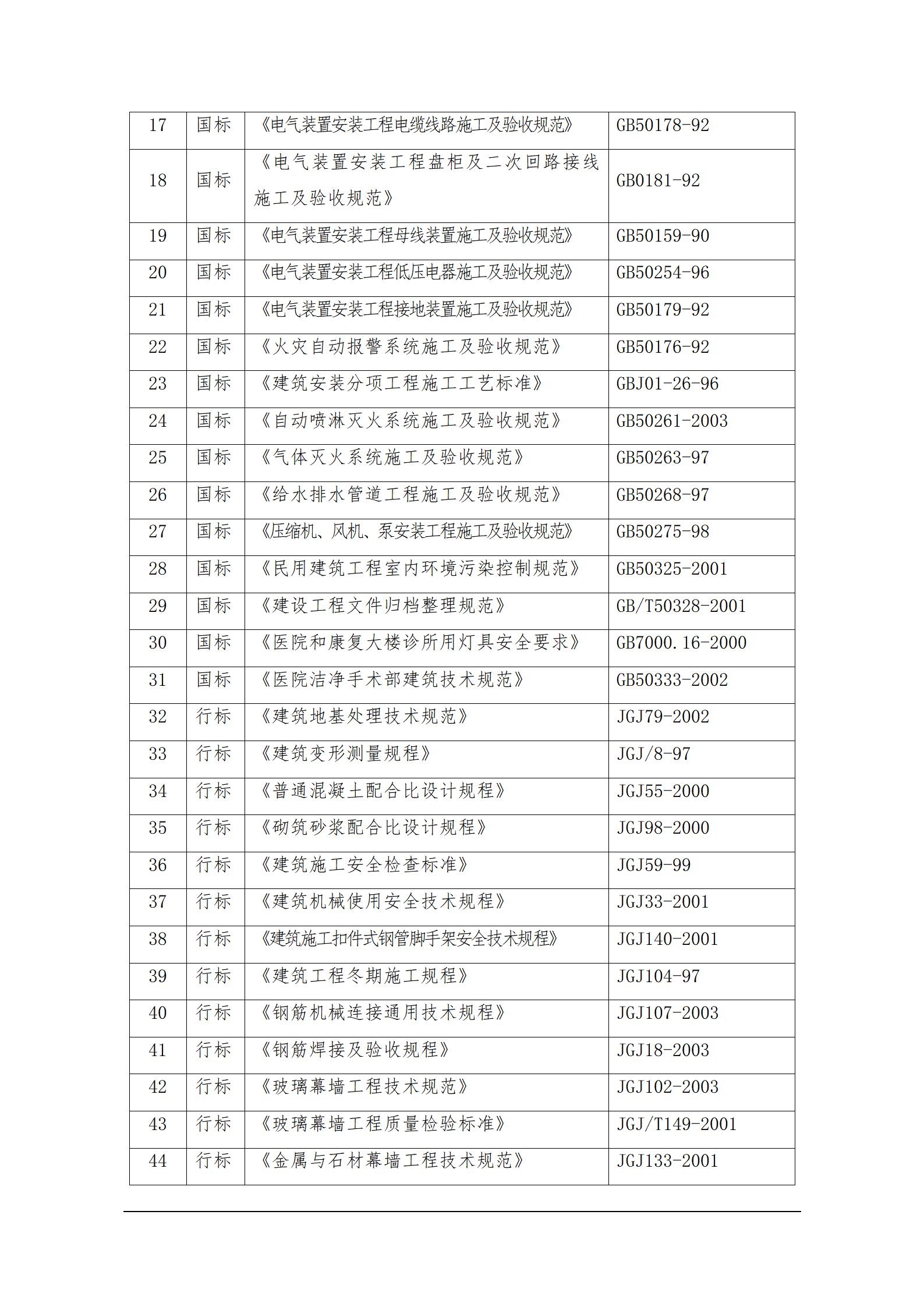 绵竹市人民医院工程投标施工组织设计(南通三建)_10.jpg
