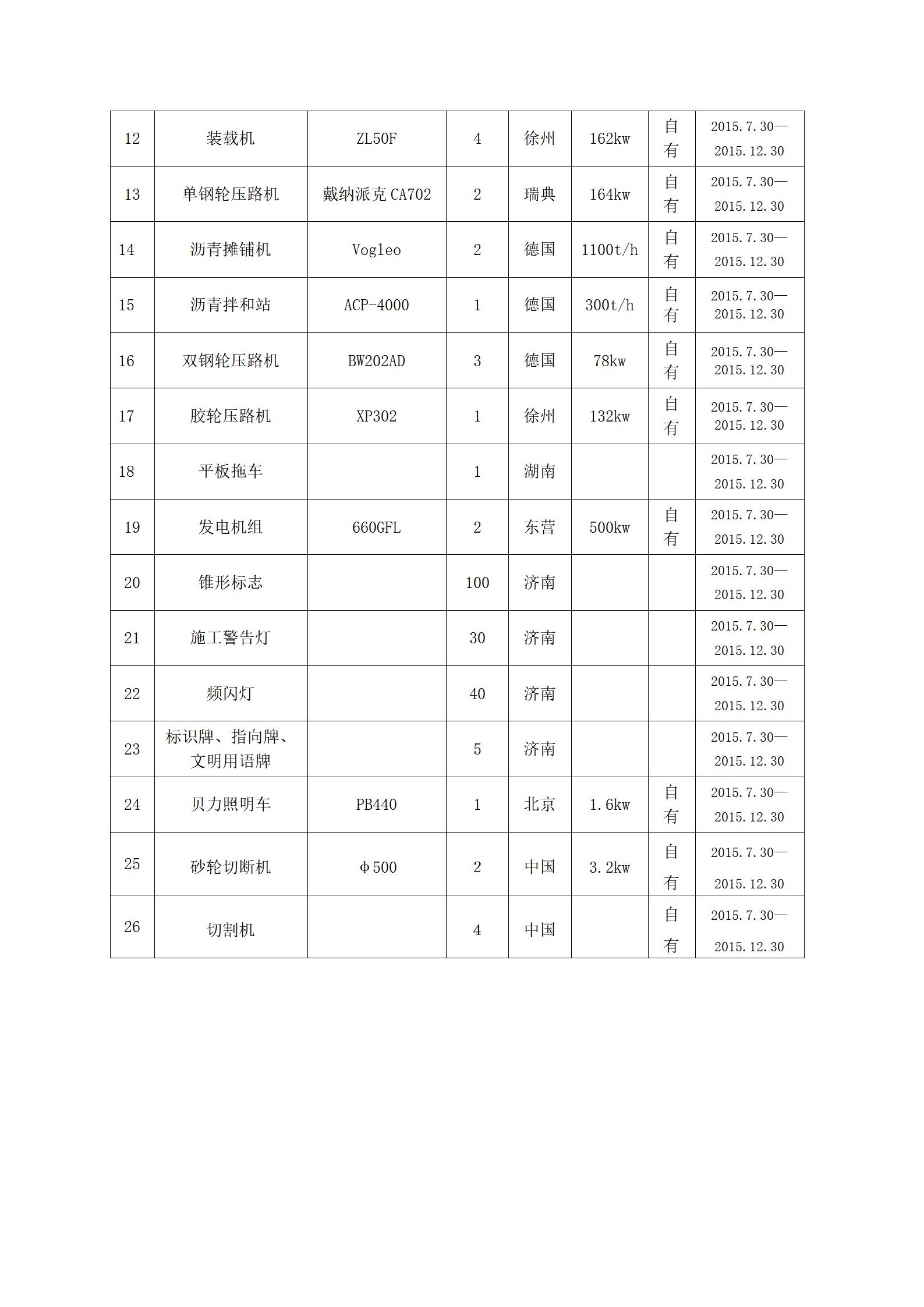 18厂区道路修复施工总承包(技术标)_08.jpg