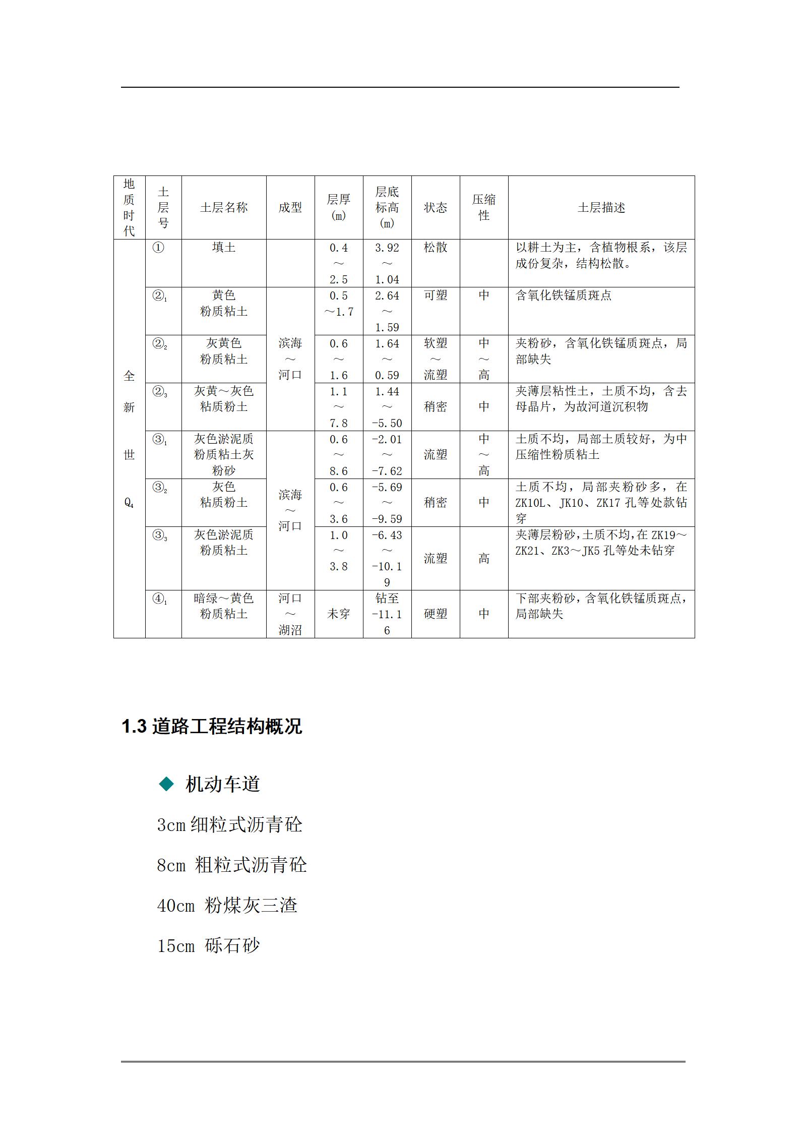 道路市政标投标书_03.jpg